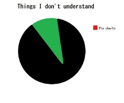 things-i-don-t-understand-pie-charts-29060809.png